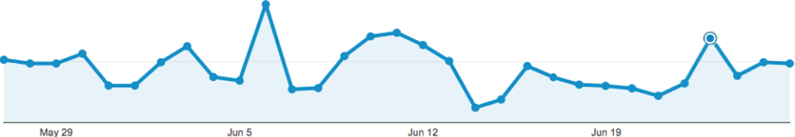 Spins line chart placeholder